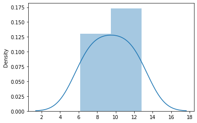 ../_images/11 Normal distribution problems - Empirical rule (from ck12.org)_12_2.png